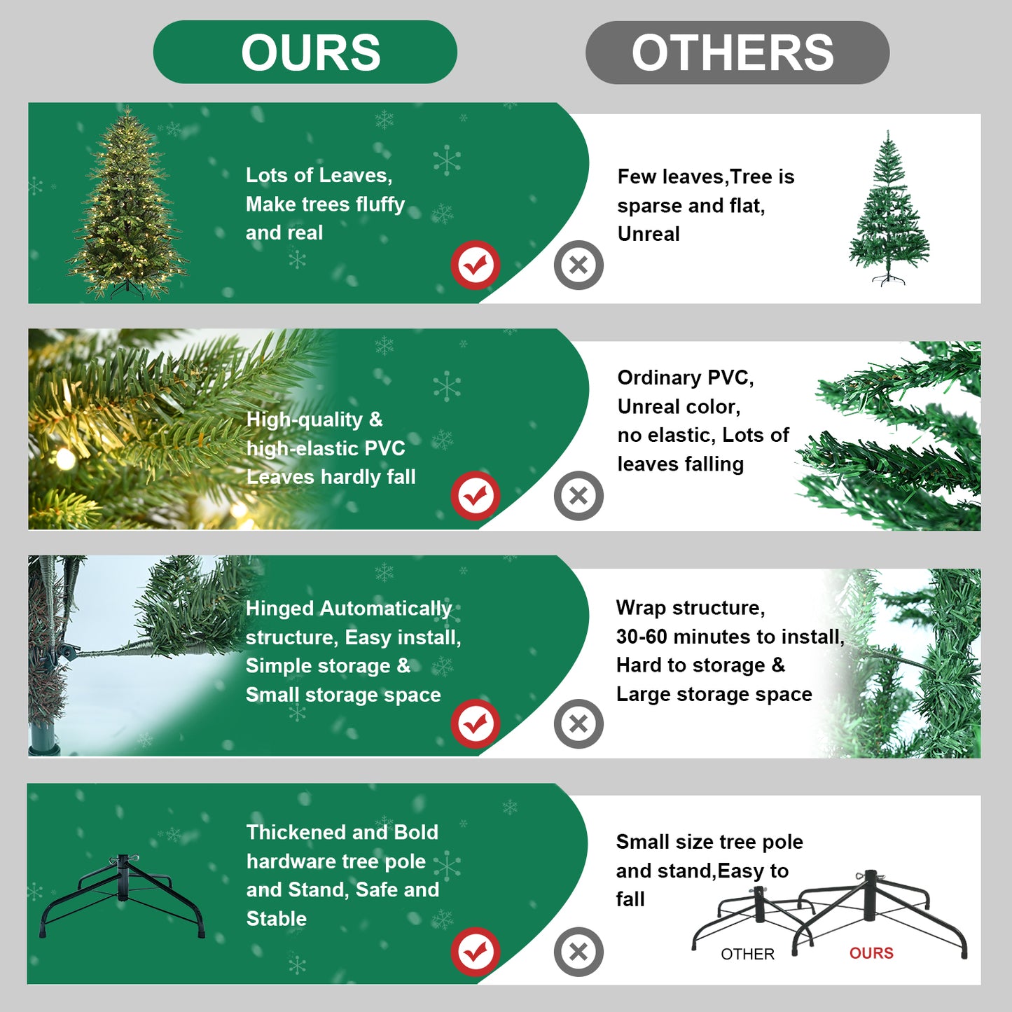 Classic Green Christmas Tree with LED Lights (PVC)